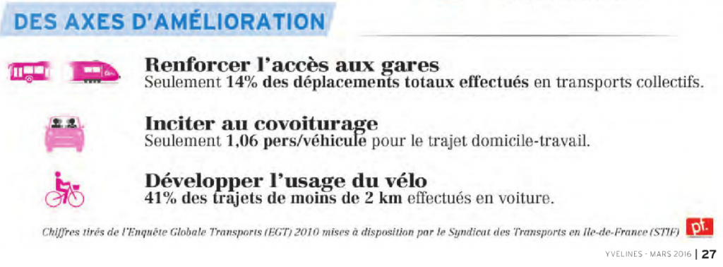 axes amelioration